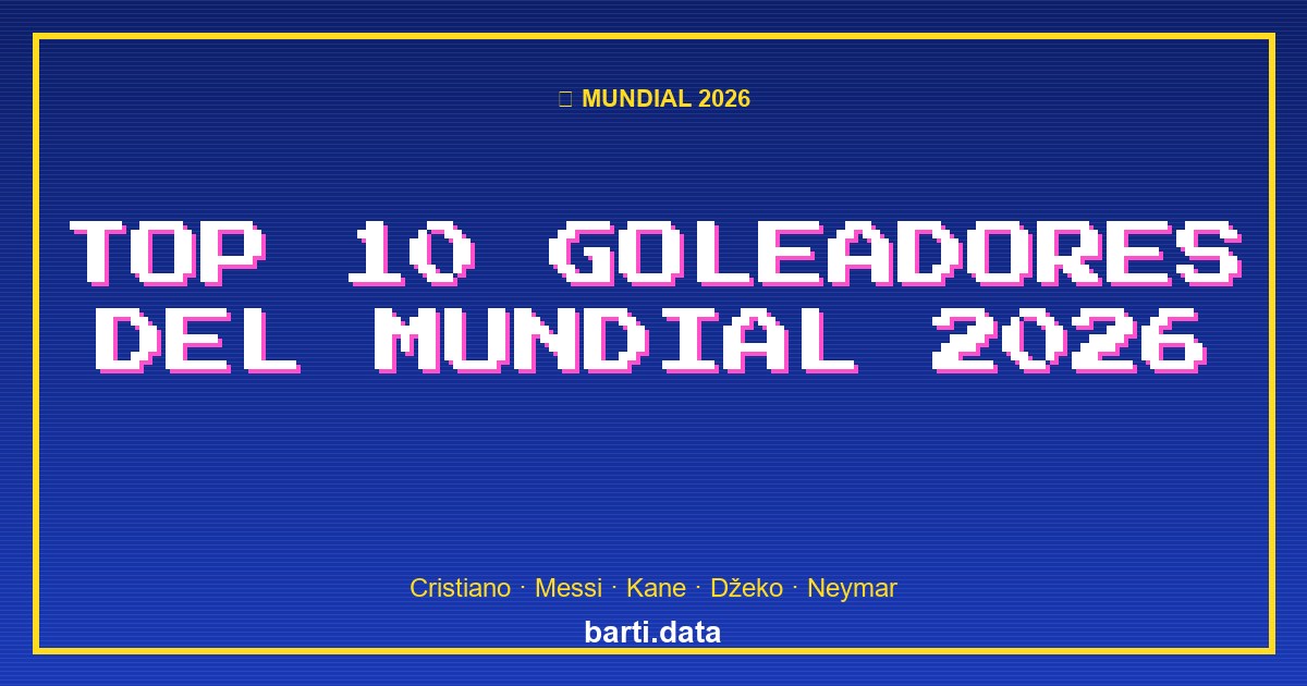 Top 10 máximos goleadores convocados al Mundial 2026